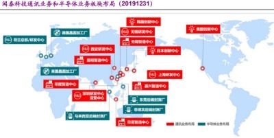 聞泰科技 ODM與半導(dǎo)體雙輪驅(qū)動(dòng)，乘新能源汽車與國(guó)產(chǎn)替代東風(fēng)，以技術(shù)開發(fā)助力騰飛